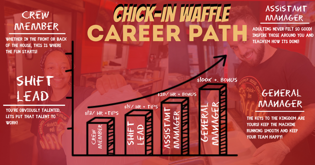 Chick In Waffle