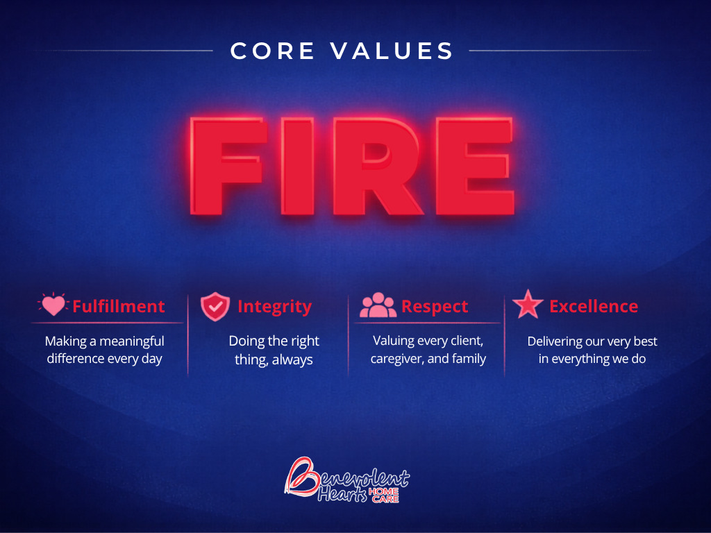 We run on TEAM on FIRE.

We're not just looking for people who can do the job. We're looking for people who care about our clients, about each other, and about doing things right. Our values aren't a poster on a wall. They shape how we work every day.