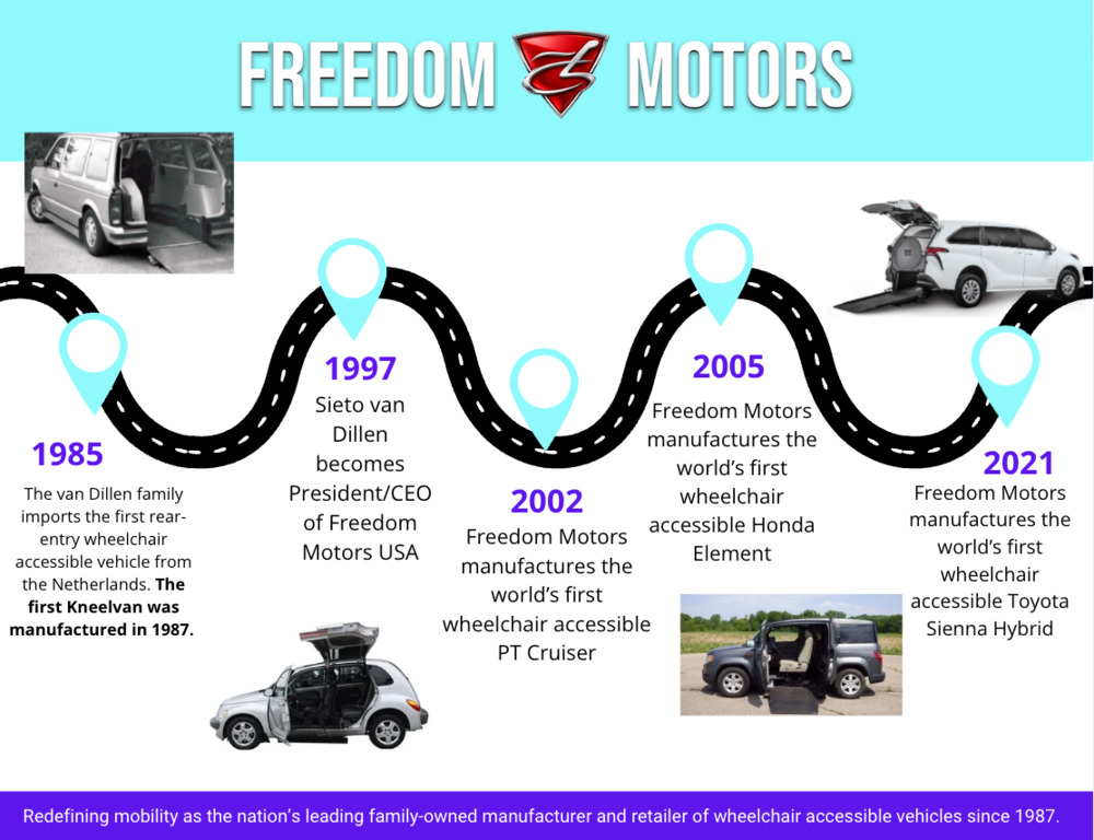 History of Freedom Motors USA