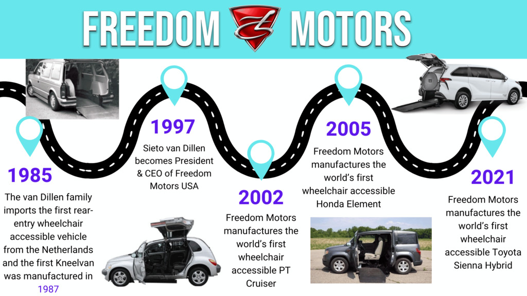History of Freedom Motors USA