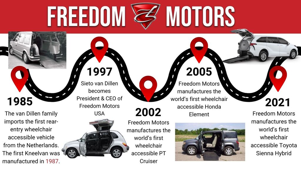 History of Freedom Motors USA